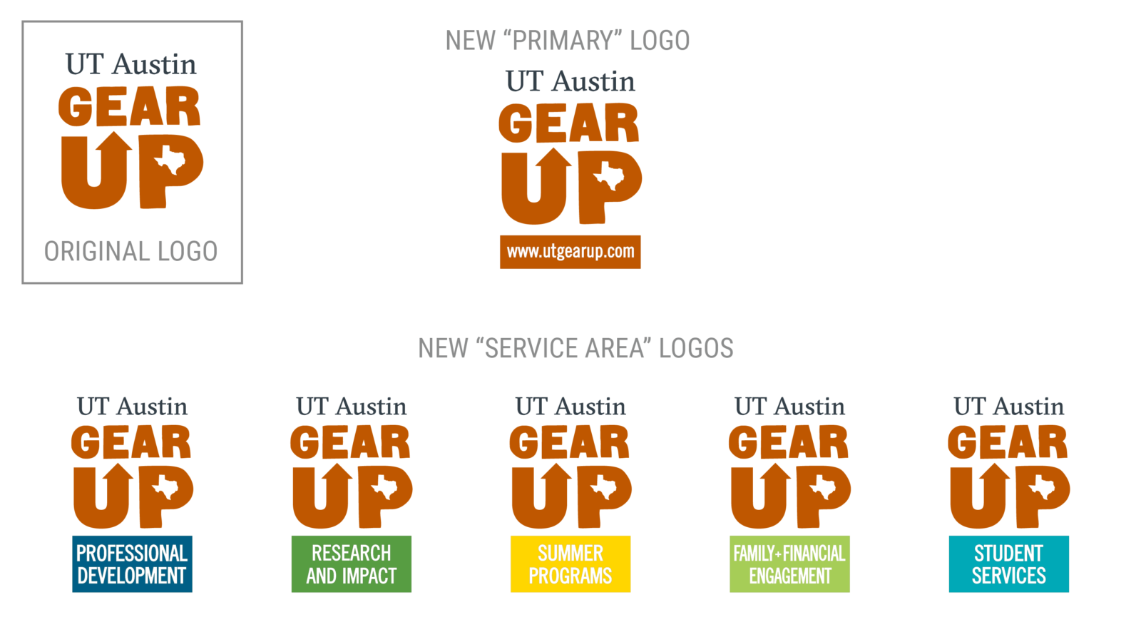 UT Austin GEAR UP (2021)