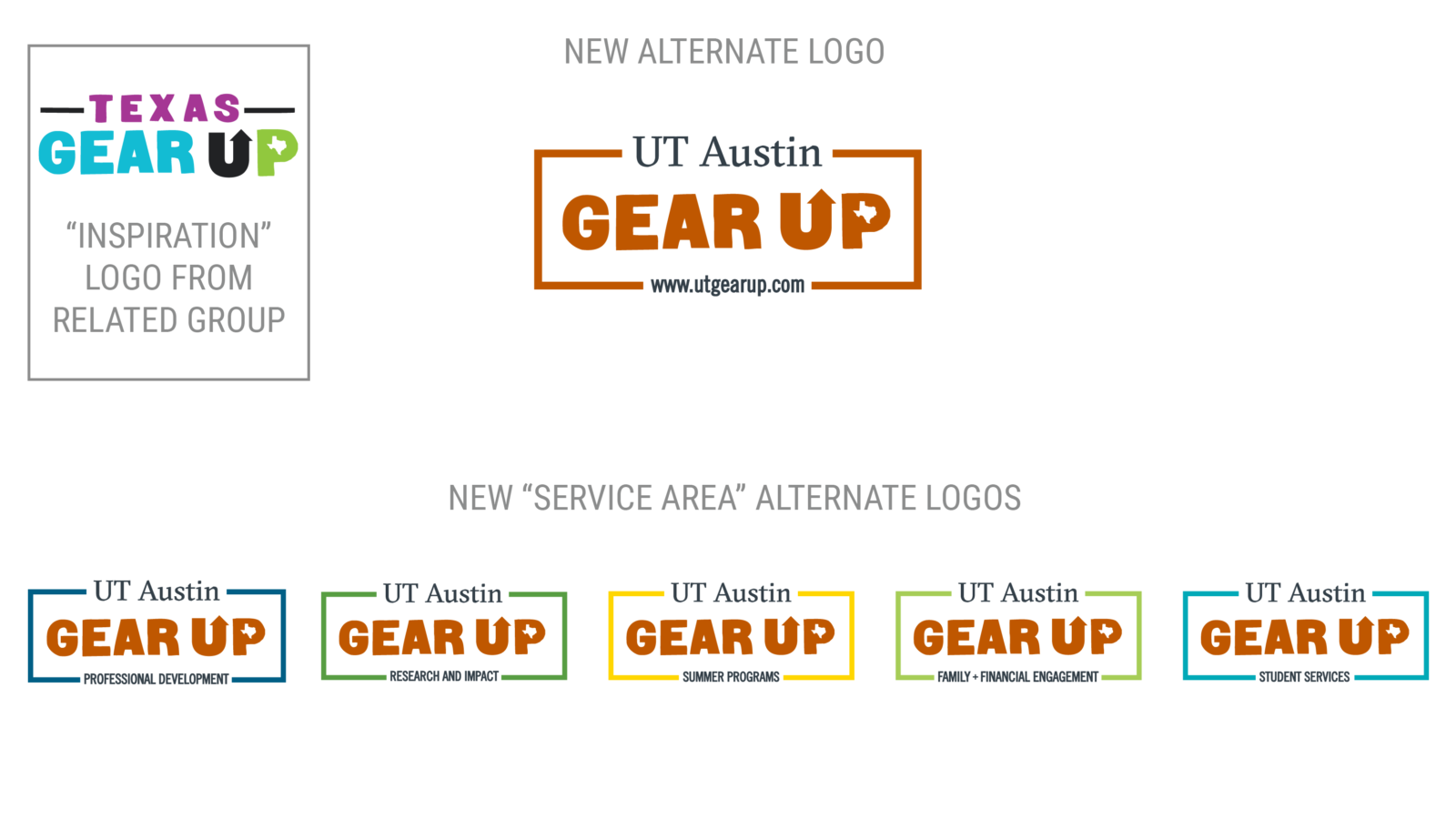 UT Austin GEAR UP (2021)