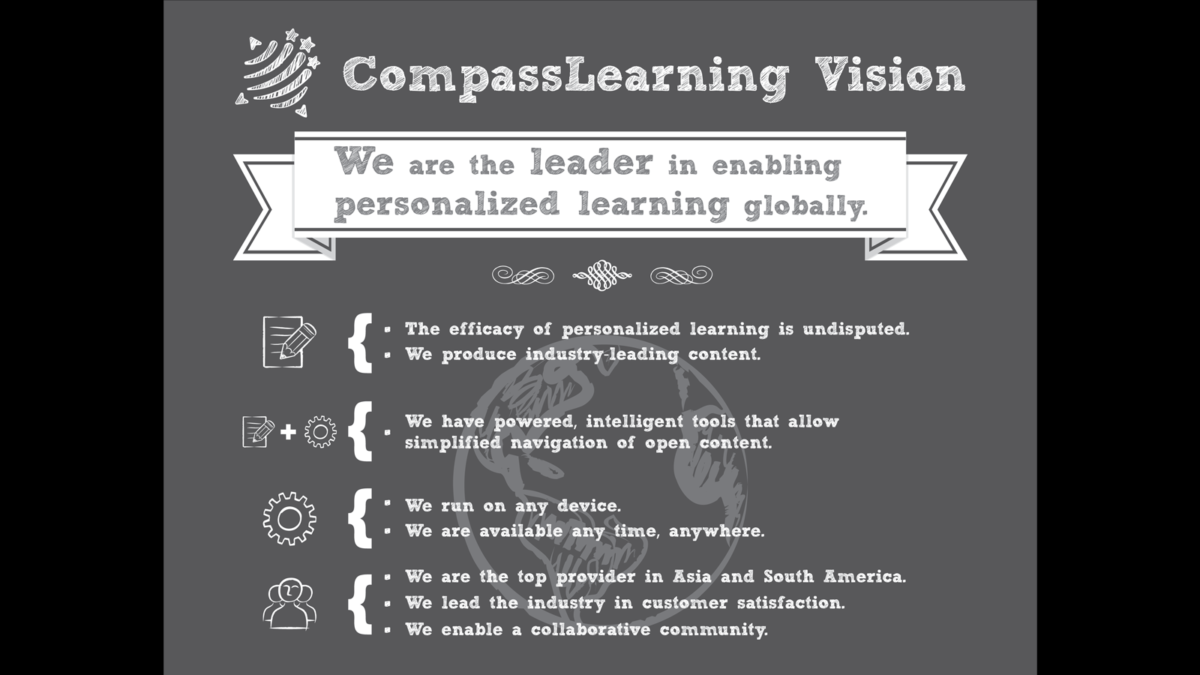 Compass Learning (2012-2014)
